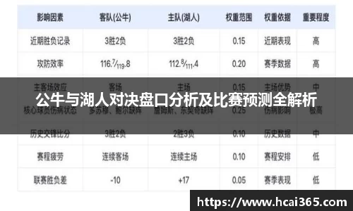 公牛与湖人对决盘口分析及比赛预测全解析