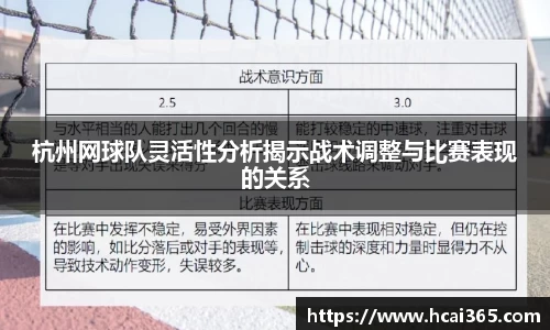 杭州网球队灵活性分析揭示战术调整与比赛表现的关系